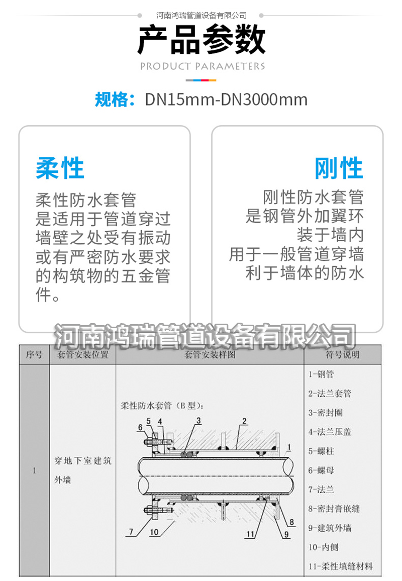 柔性防水套管價(jià)格