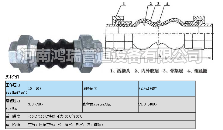 絲扣橡膠接頭內(nèi)部結(jié)構(gòu)圖