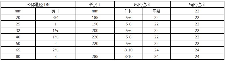 絲扣橡膠接頭詳細(xì)技術(shù)參數(shù)